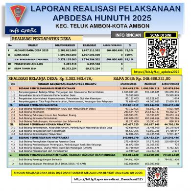 Infografis Laporan Realisasi APBDESA Tahun 2025